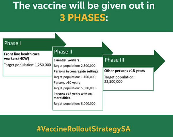 vaccine phases